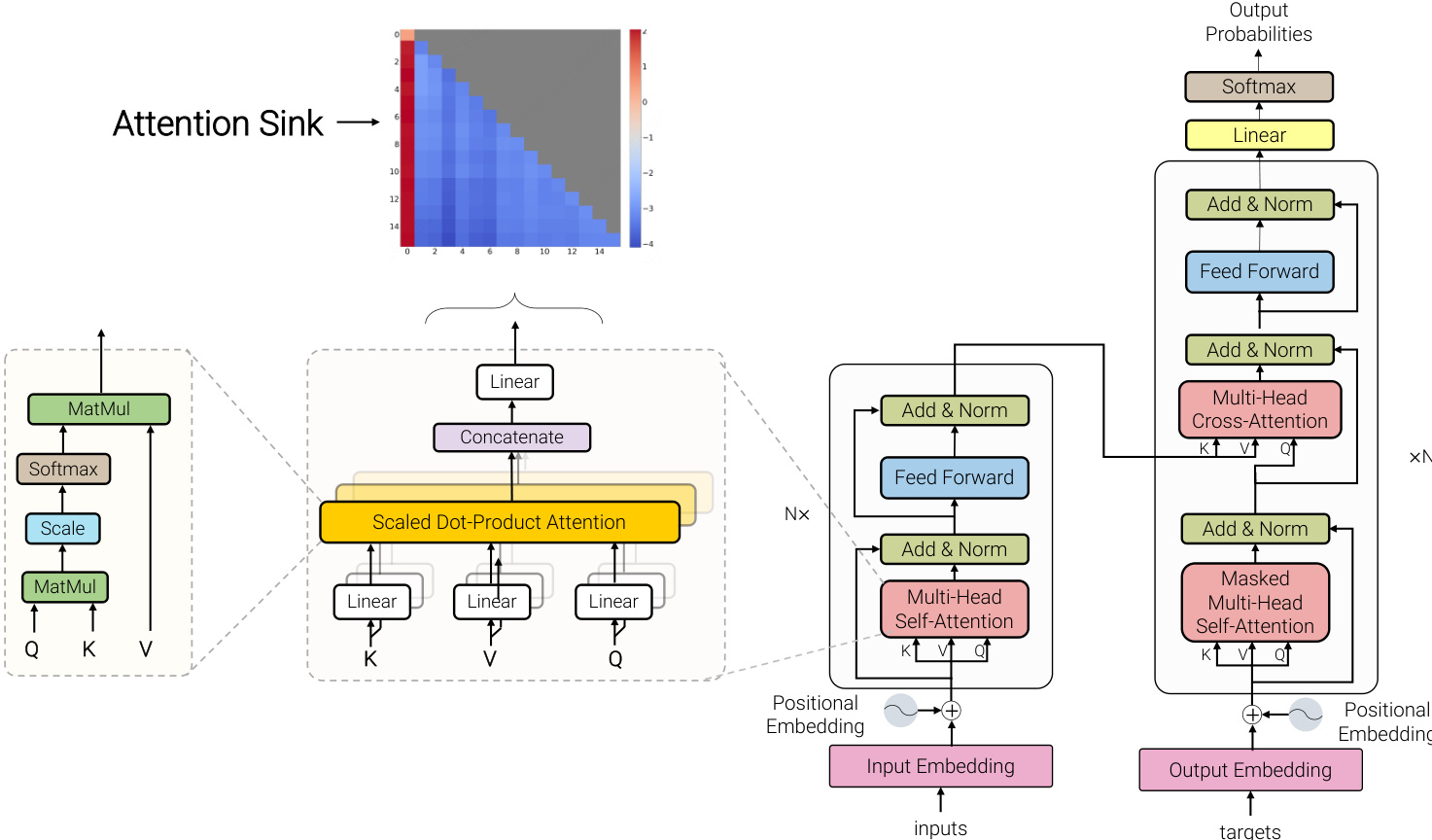 MoE LLM architecture diagram