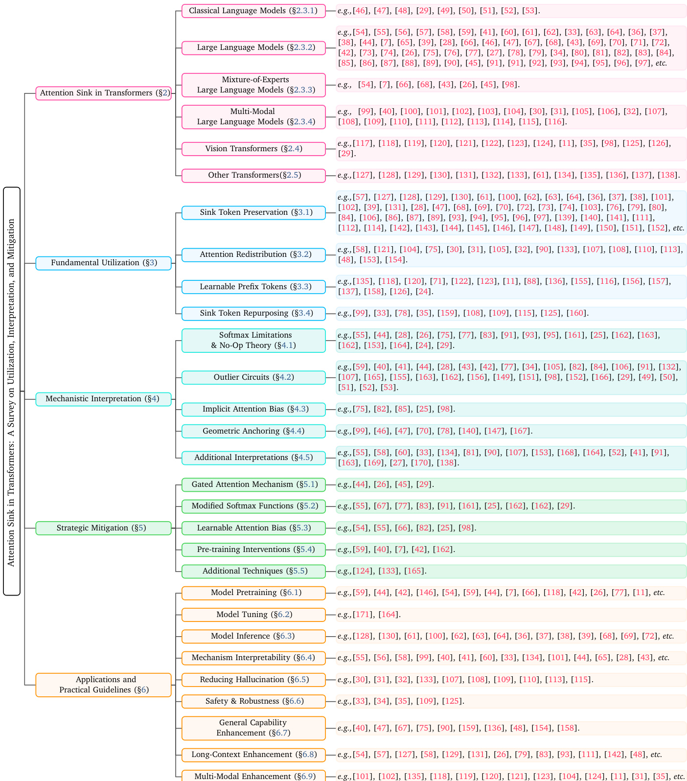 Decoder-only LLM architecture diagram