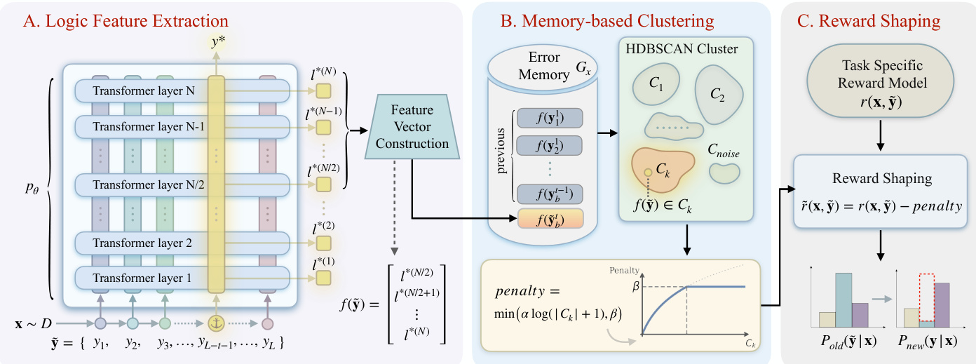 Memory-based Clustering