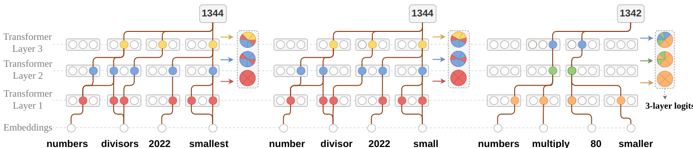 Logits aggregation process
