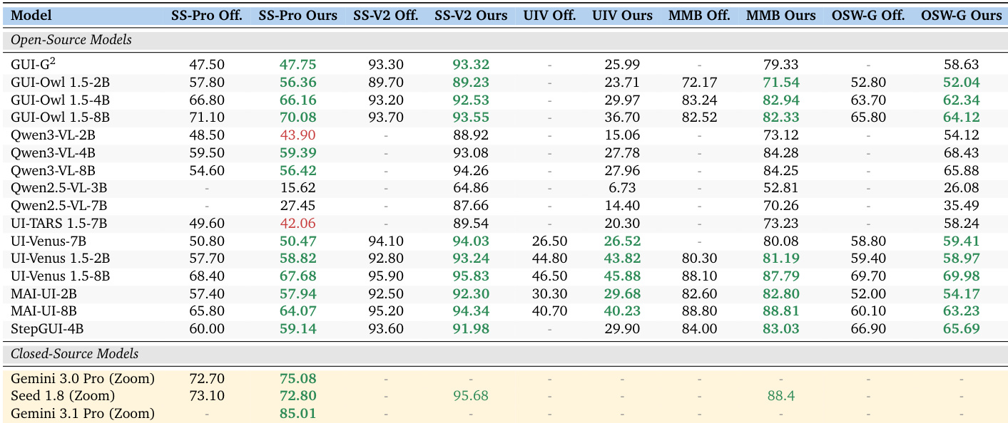 Reproducible GUI evaluation results