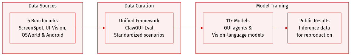 Dataset overview