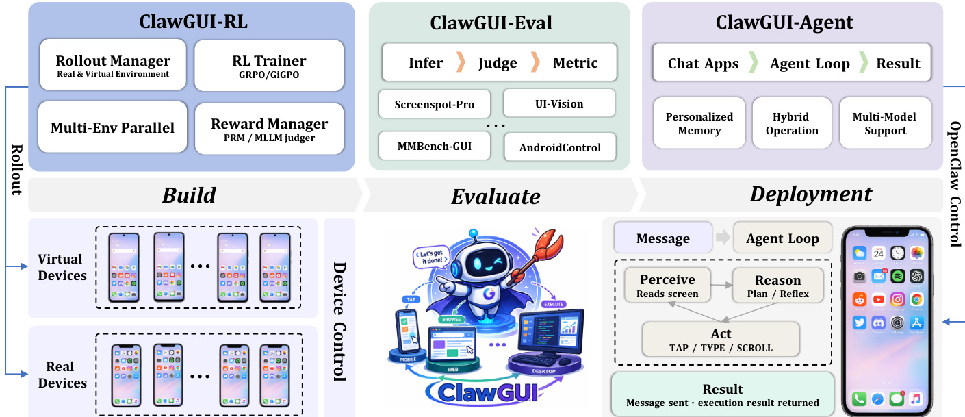 User Side and Server Side - OpenClaw-GUI Framework, showing message flow and controlled devices.