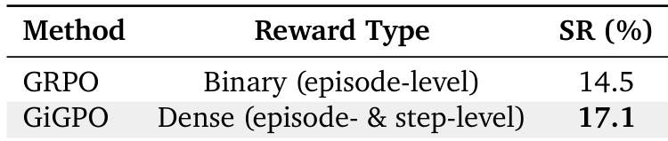 Reward design comparison