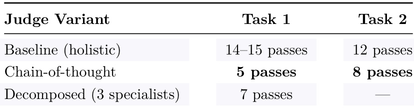 Judge variant convergence comparison