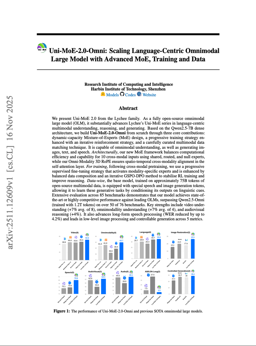 Uni-MoE-2.0-Omni：基于先进MoE、训练与数据的面向语言中心的全模态大模型扩展