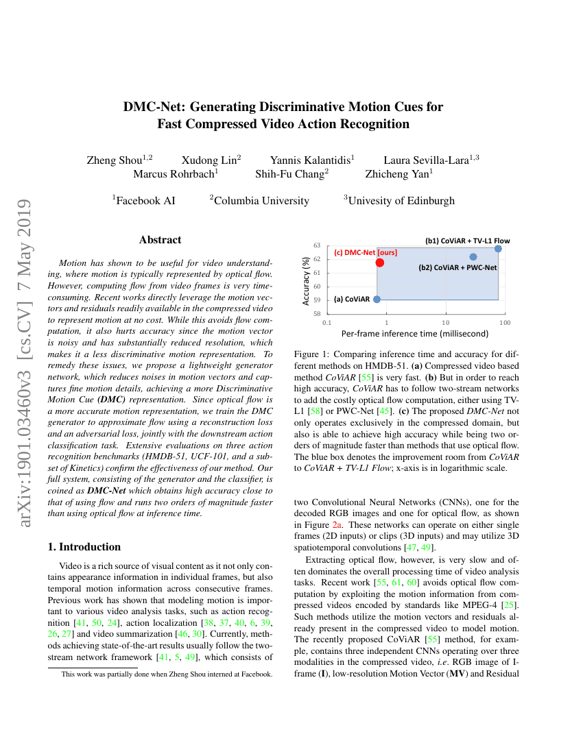 DMC-Net:生成判别性运动线索以实现快速压缩视频动作识别