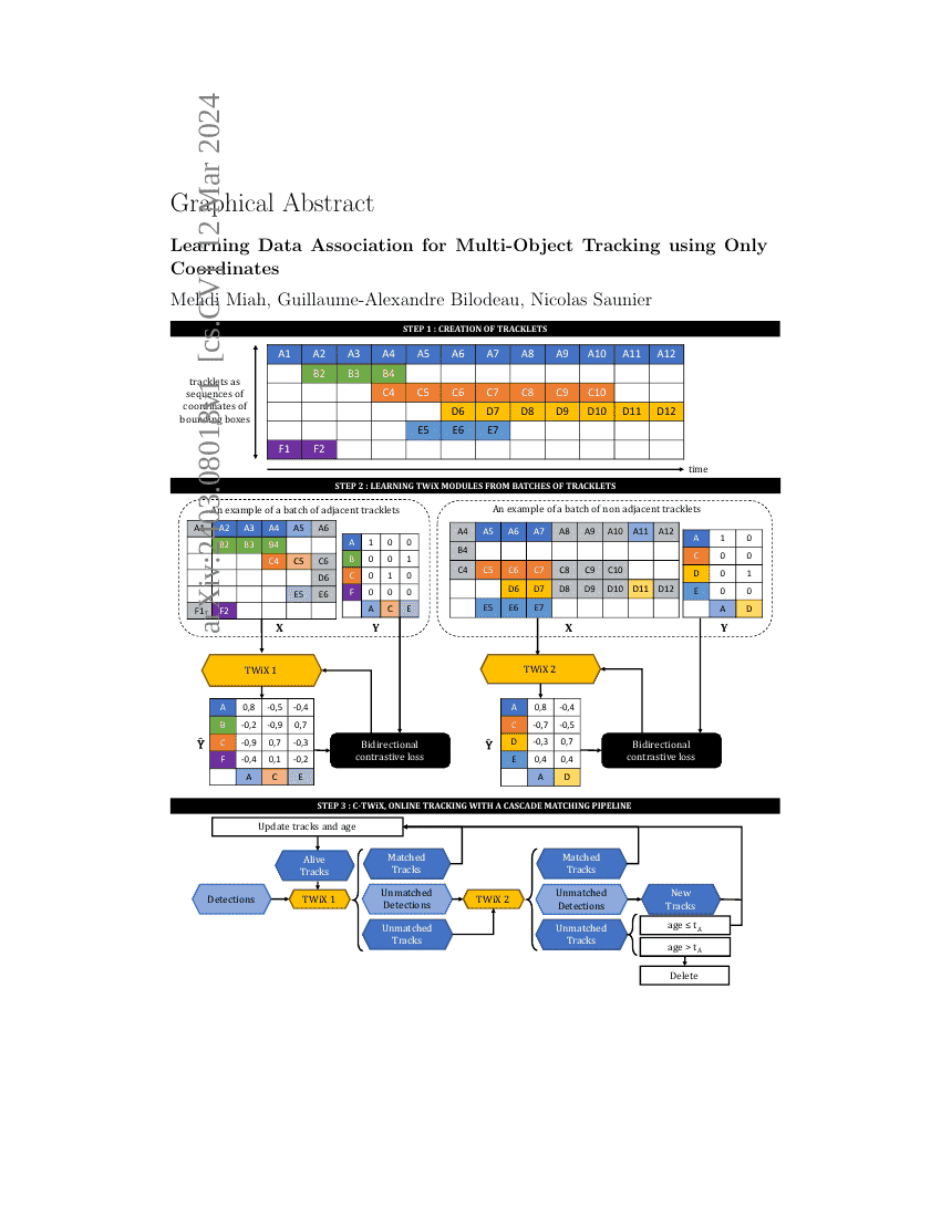 仅使用坐标进行多目标跟踪的 Learning Data Association