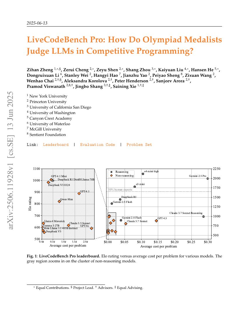LiveCodeBench Pro: How Do Olympiad Medalists Judge LLMs in Competitive
  Programming?