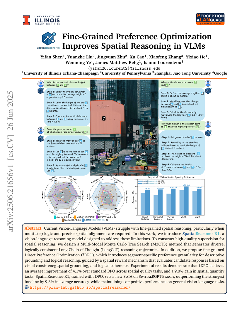 Fine-Grained Preference Optimization Improves Spatial Reasoning in VLMs