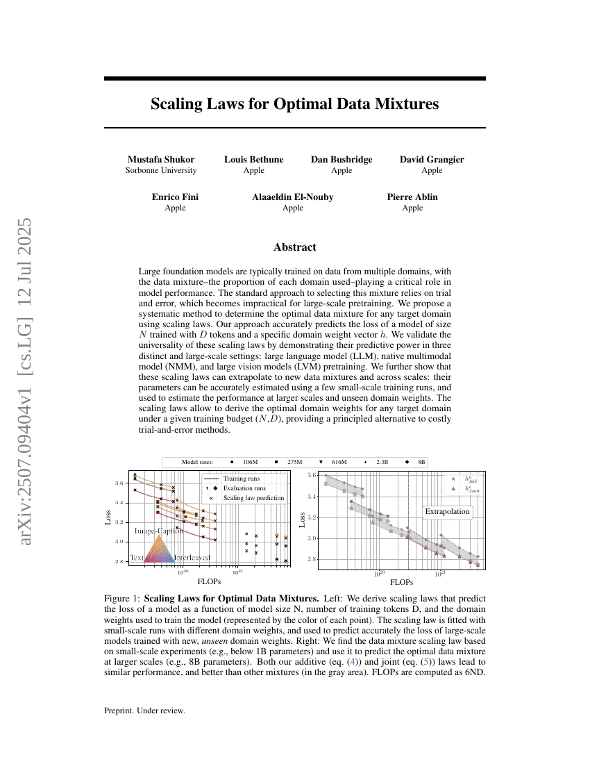 Scaling Laws for Optimal Data Mixtures