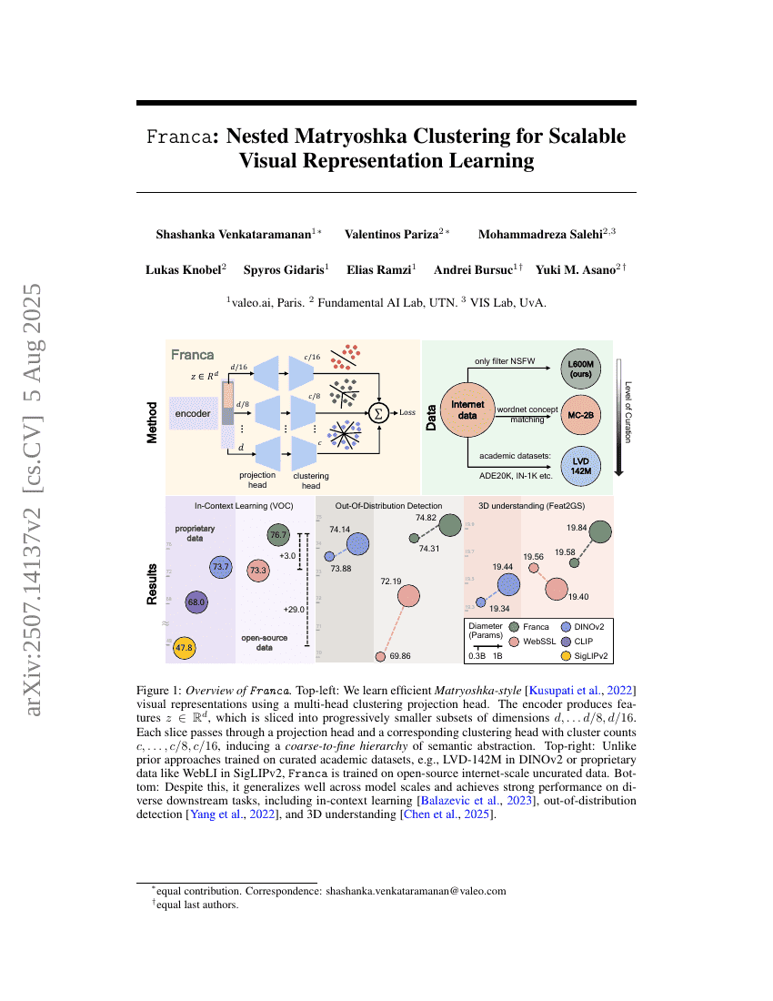 Franca: Nested Matryoshka Clustering for Scalable Visual Representation
Learning