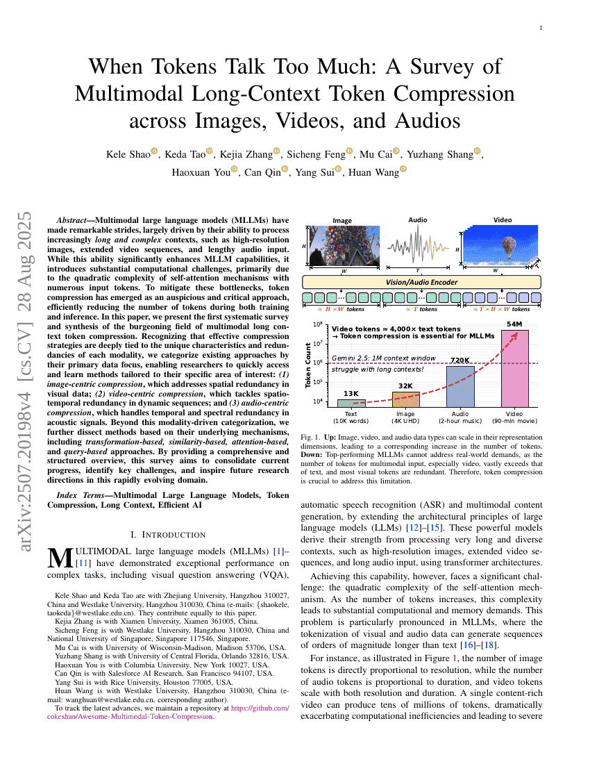 When Tokens Talk Too Much: A Survey of Multimodal Long-Context Token
  Compression across Images, Videos, and Audios