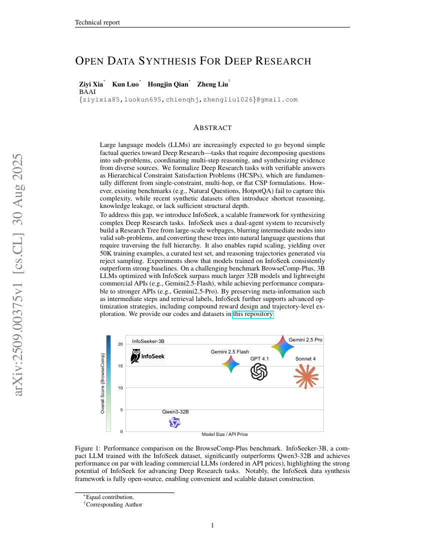 Open Data Synthesis For Deep Research