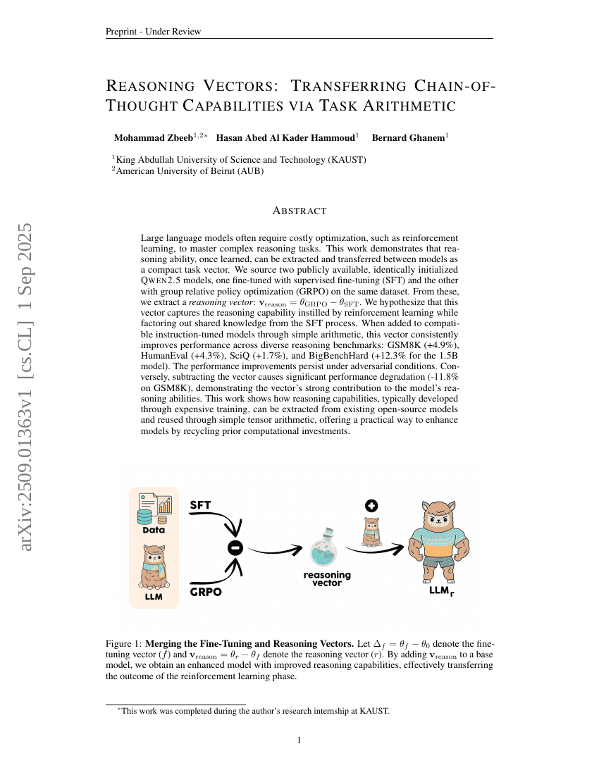 Reasoning Vectors: Transferring Chain-of-Thought Capabilities via Task
Arithmetic