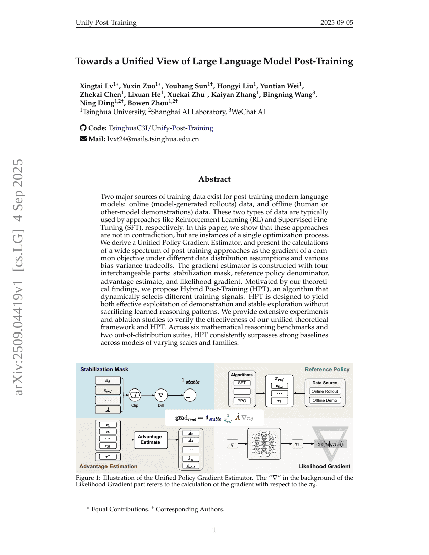 Towards a Unified View of Large Language Model Post-Training