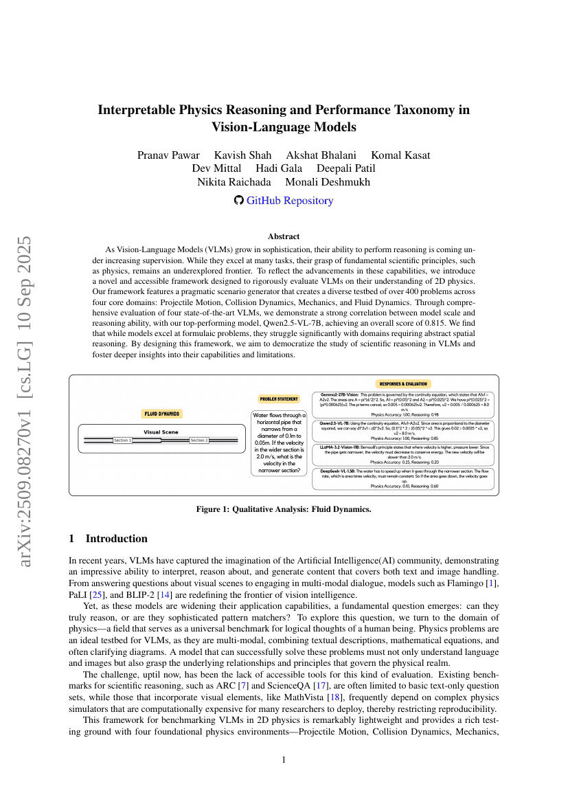 Interpretable Physics Reasoning and Performance Taxonomy in Vision-Language Models