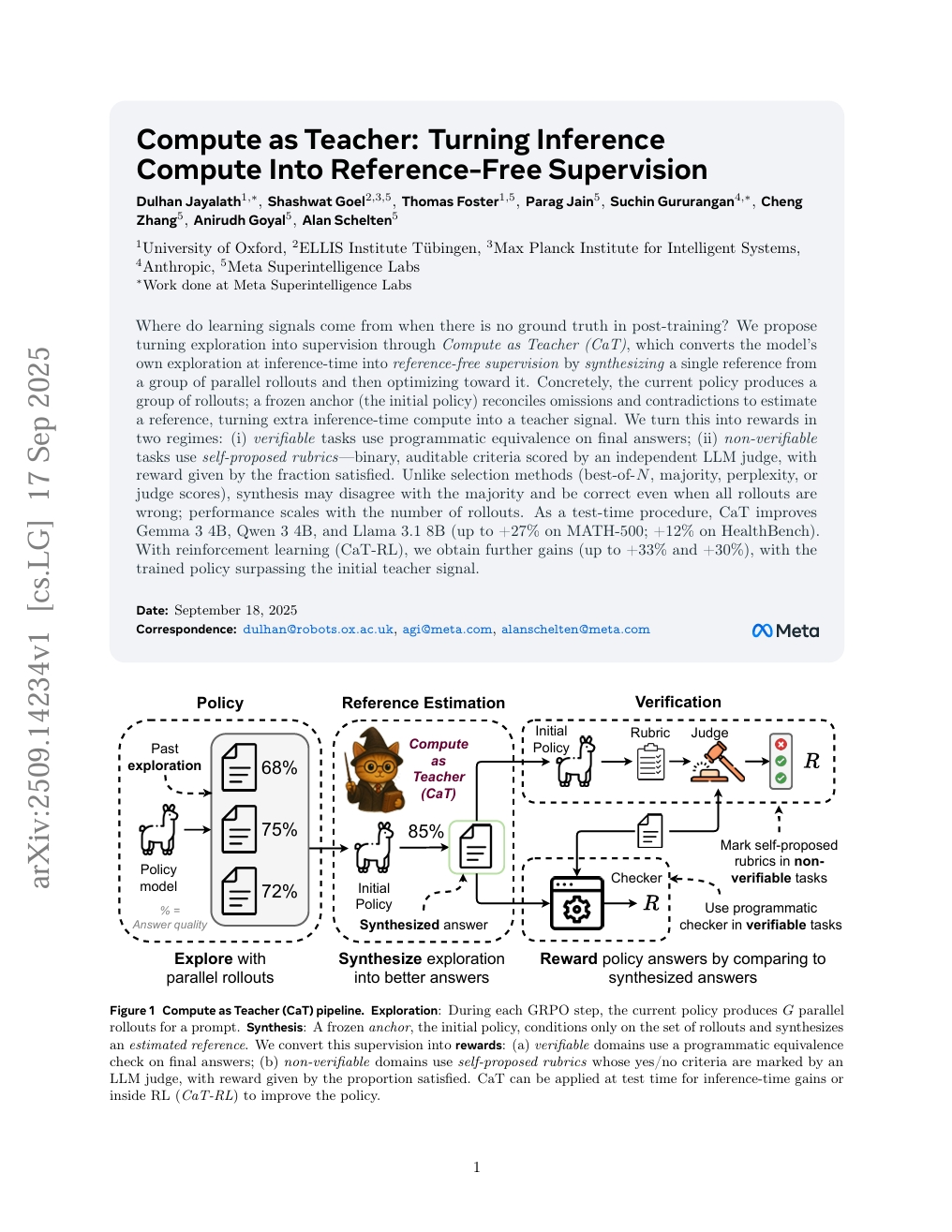 计算即教师：将推理计算转化为无参考监督