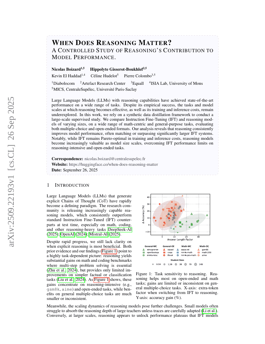 When Does Reasoning Matter? A Controlled Study of Reasoning's Contribution to Model Performance