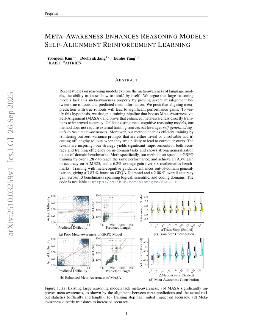 Meta-Awareness Enhances Reasoning Models: Self-Alignment Reinforcement Learning