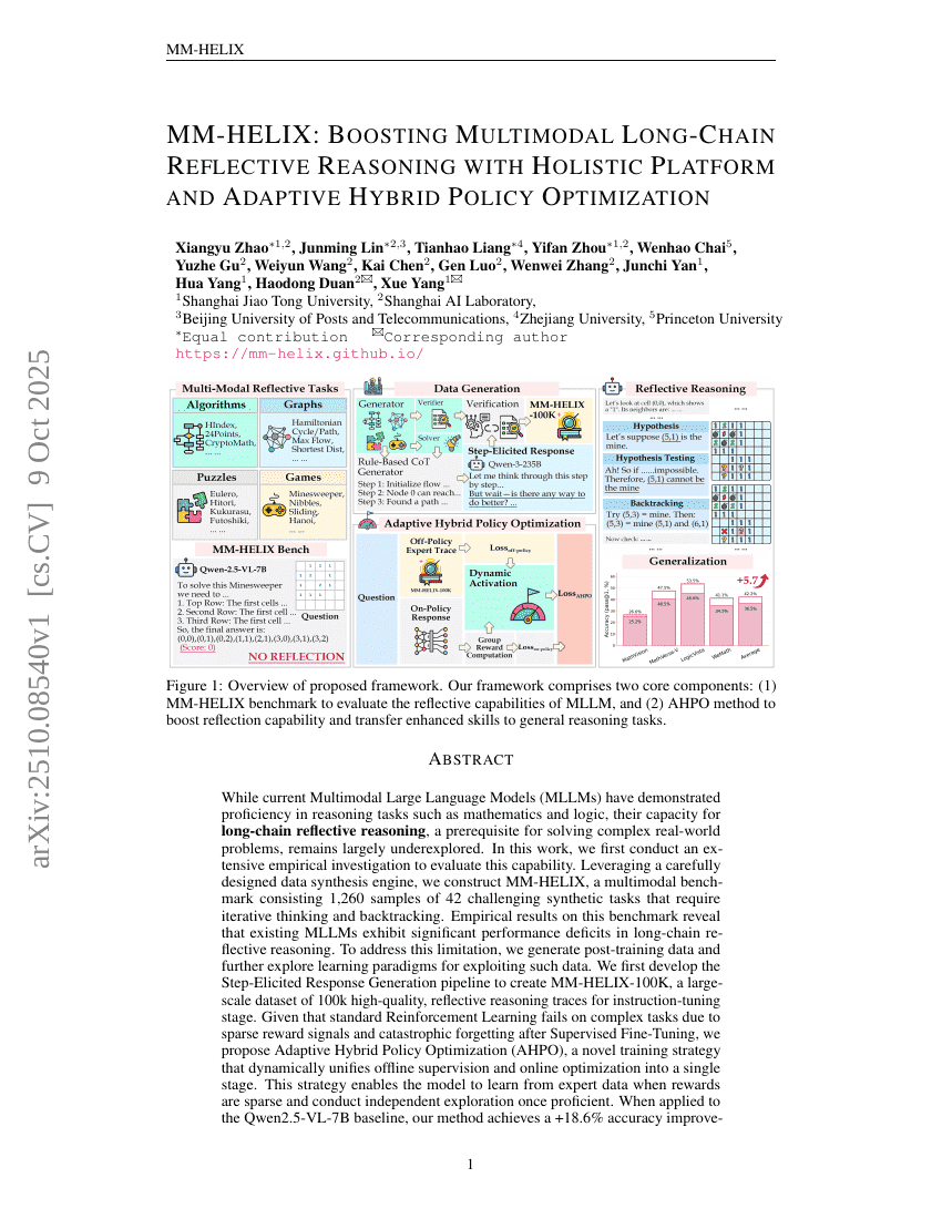 MM-HELIX: Boosting Multimodal Long-Chain Reflective Reasoning with
Holistic Platform and Adaptive Hybrid Policy Optimization