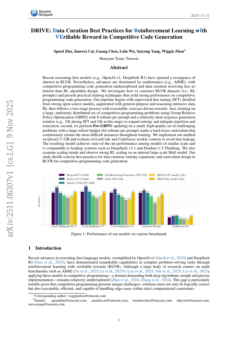 DRIVE：競争的コード生成における検証可能報酬を用いた強化学習のためのデータ管理最適実践