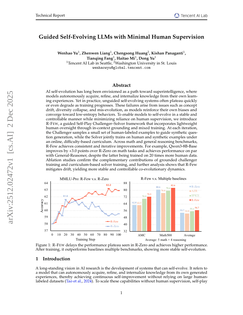 Guided Self-Evolving LLMs with Minimal Human Supervision