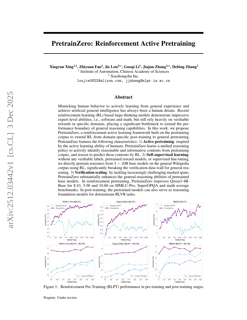 PretrainZero: Reinforcement Active Pretraining
