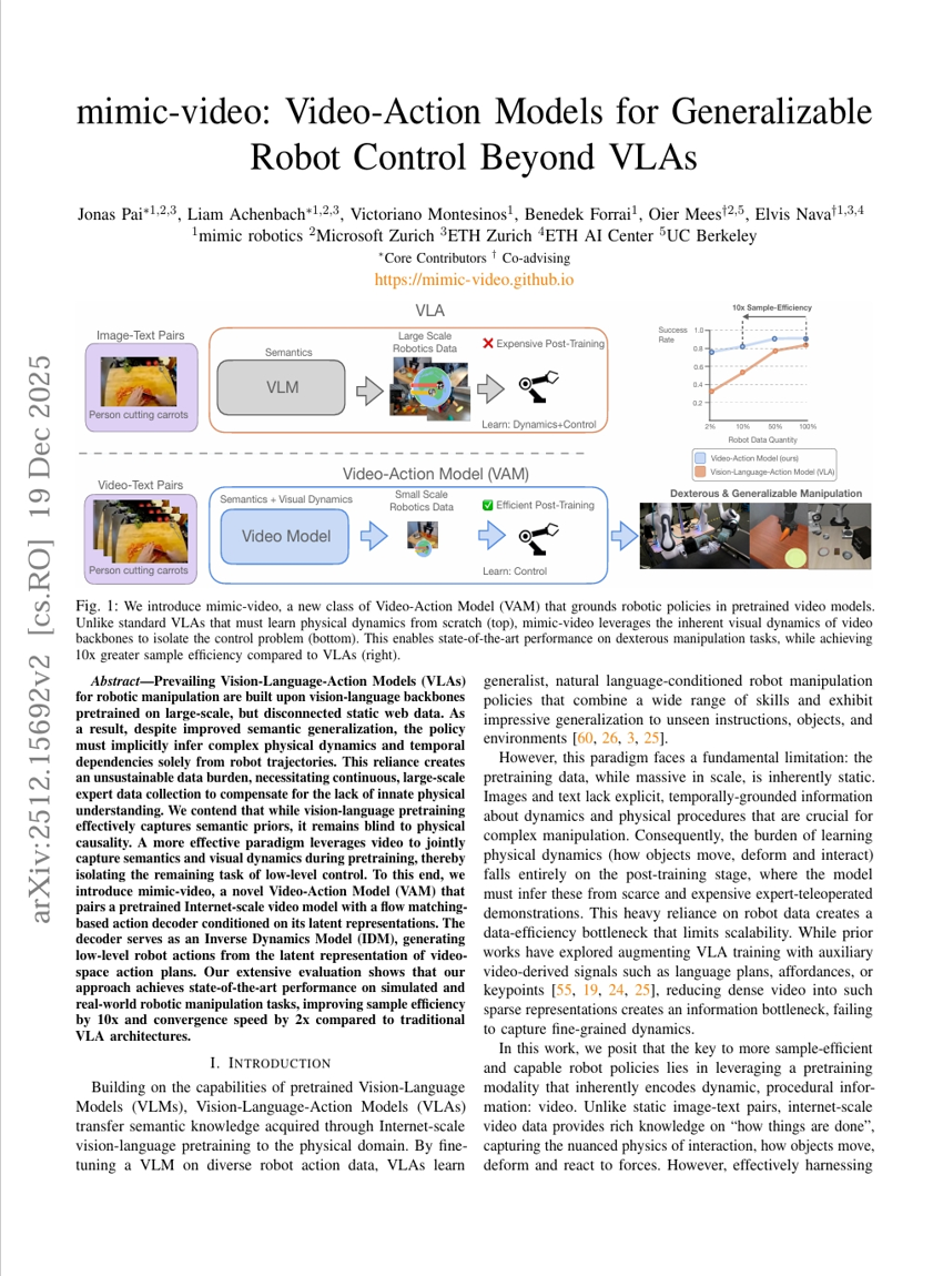 mimic-video: Video-Action Models for Generalizable Robot Control Beyond VLAs