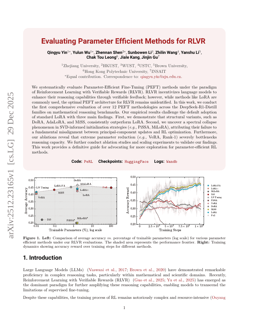 Evaluating Parameter Efficient Methods for RLVR