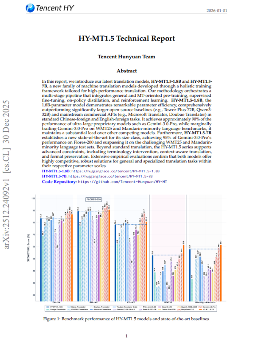 HY-MT1.5 Technischer Bericht