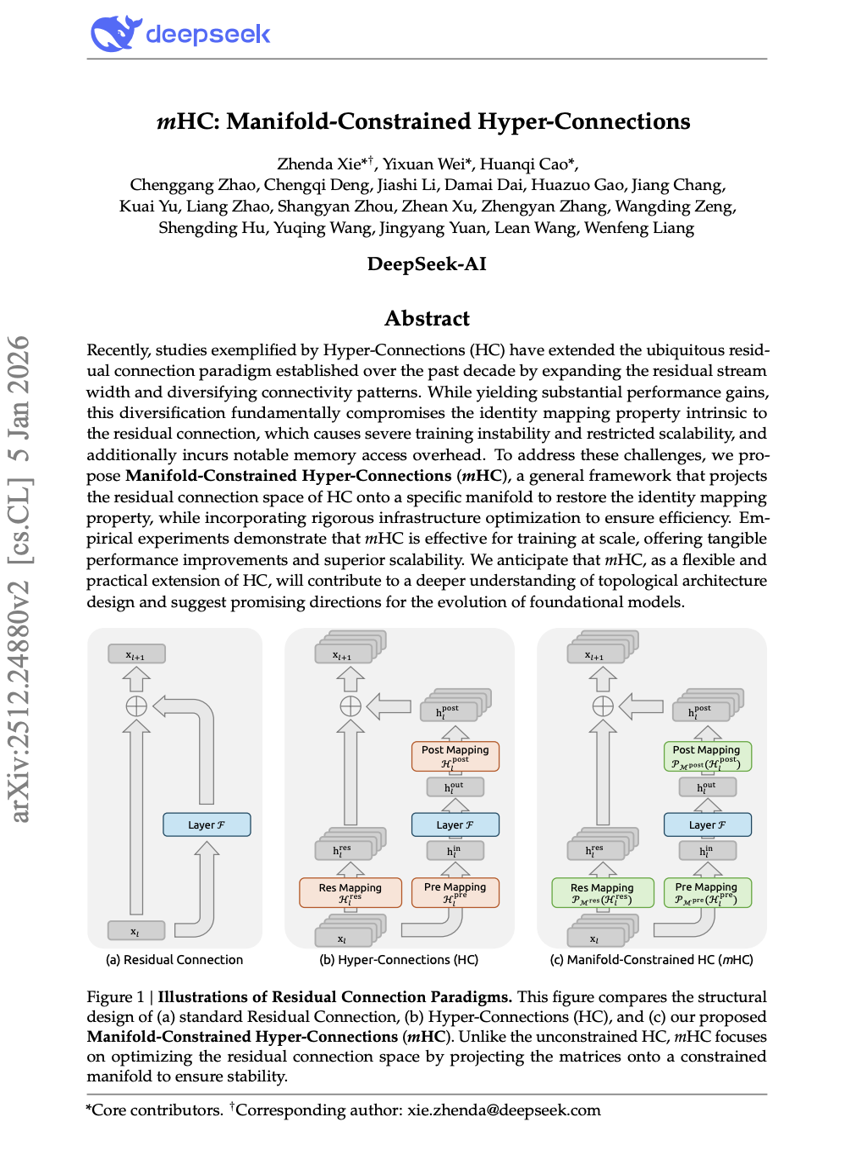 mHC : Connexions Hyper-Contraintes par Variété