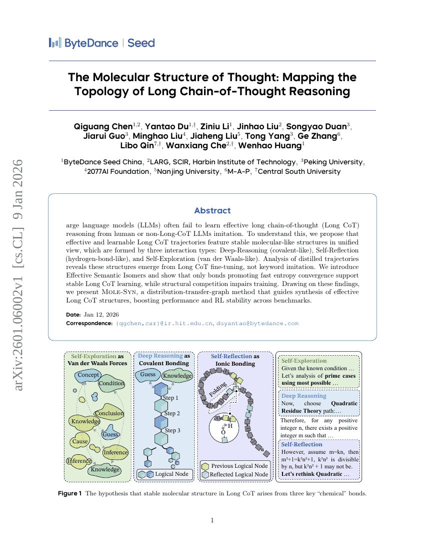 The Molecular Structure of Thought: Mapping the Topology of Long Chain-of-Thought Reasoning
