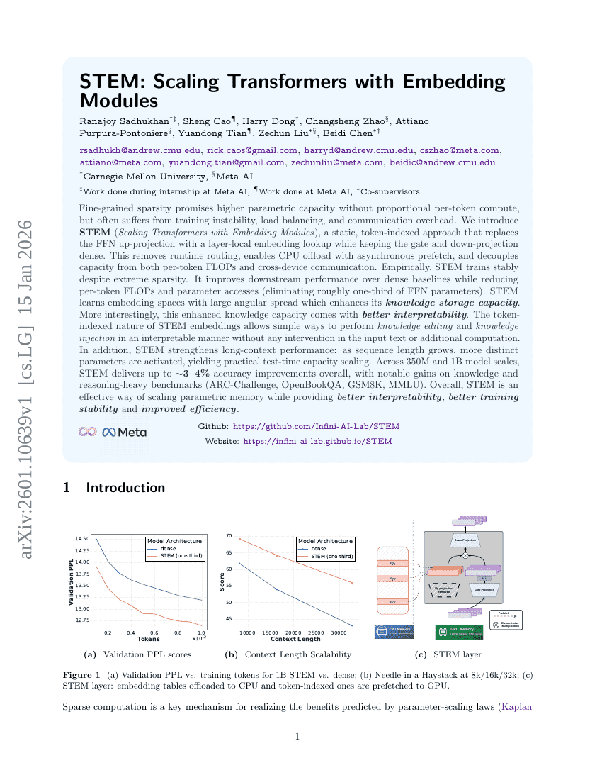 STEM: Skalierung von Transformers mit Embedding-Modulen