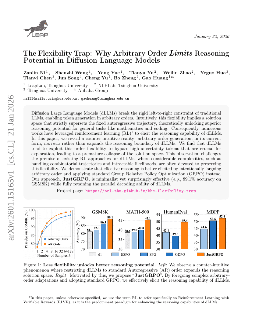 Der Flexibilitätsfall: Warum willkürliche Reihenfolgenbeschränkungen das Reasoning-Potenzial in Diffusion Language Models einschränken