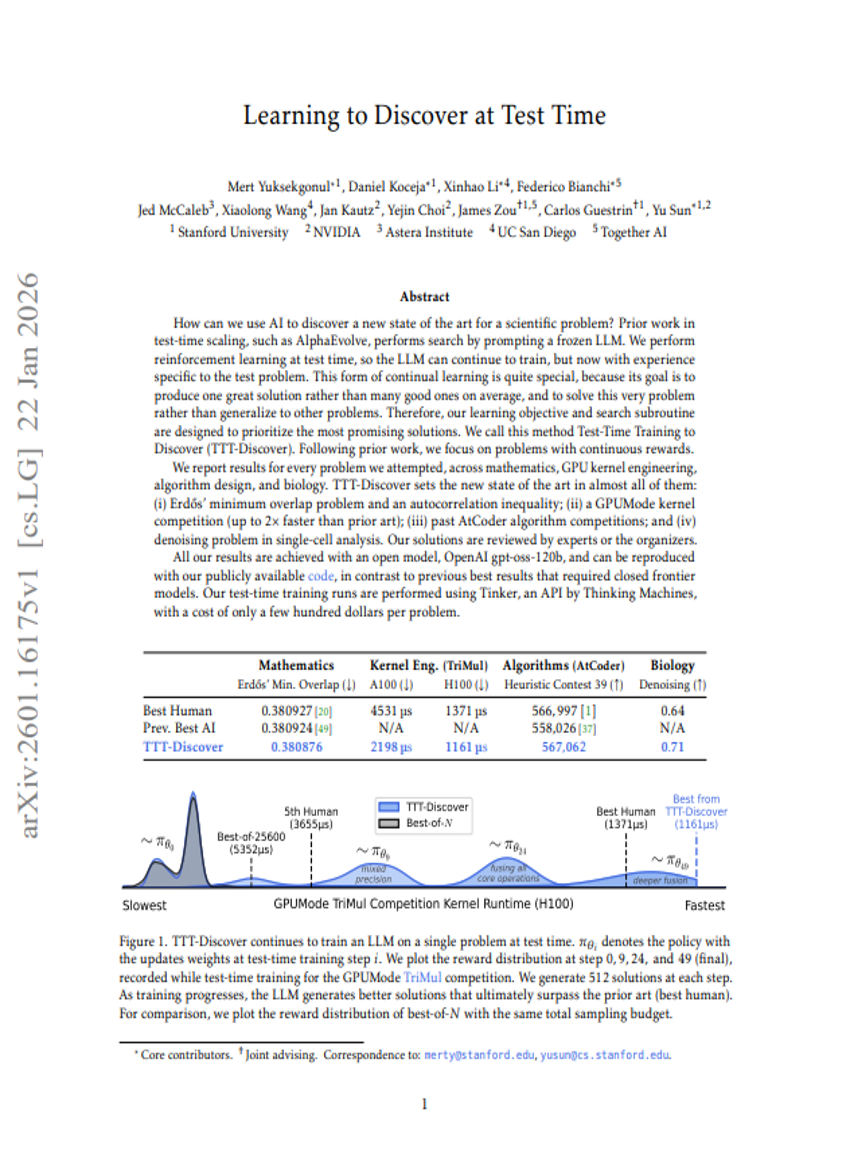 Lernen, zur Testzeit zu entdecken