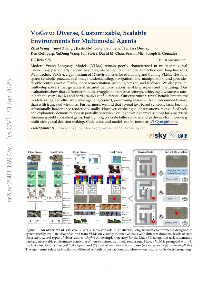 VisGym: Vielfältige, anpassbare, skalierbare Umgebungen für multimodale Agenten