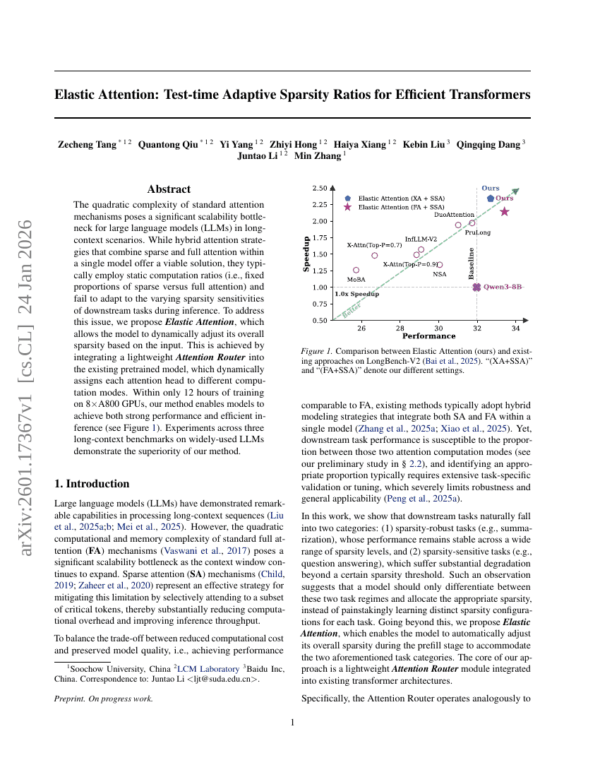 Elastische Aufmerksamkeit: Testzeit-adaptive Sparsitätsraten für effiziente Transformers