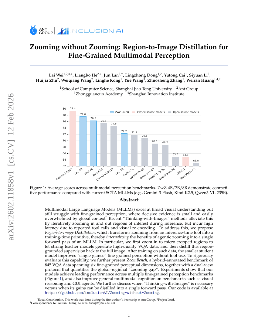 Zooming without Zooming: Region-to-Image Distillation for Fine-Grained Multimodal Perception