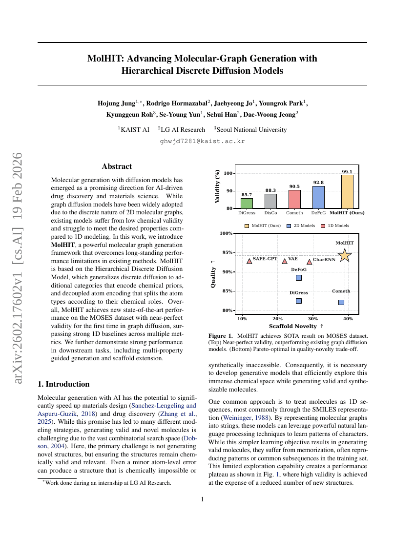 MolHIT: Advancing Molecular-Graph Generation with Hierarchical Discrete Diffusion Models