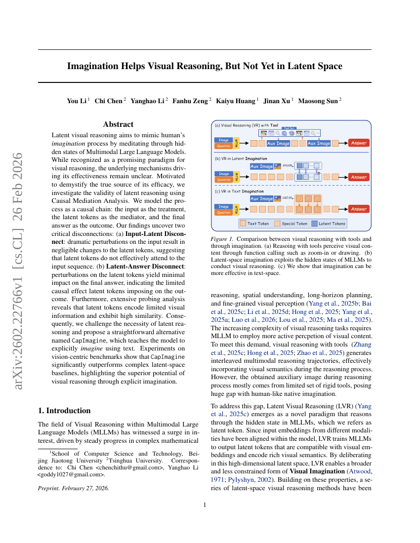 Die Vorstellungskraft unterstützt die visuelle Schlussfolgerung, doch noch nicht im latente Raum