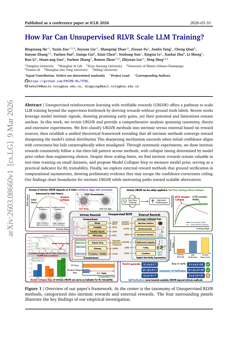 How Far Can Unsupervised RLVR Scale LLM Training?
