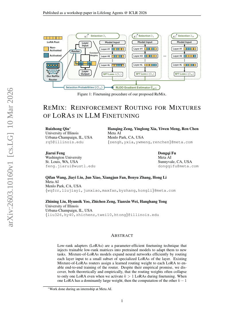 ReMix: Reinforcement routing for mixtures of LoRAs in LLM finetuning