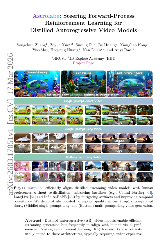 Astrolabe: Steering Forward-Process Reinforcement Learning for Distilled Autoregressive Video Models