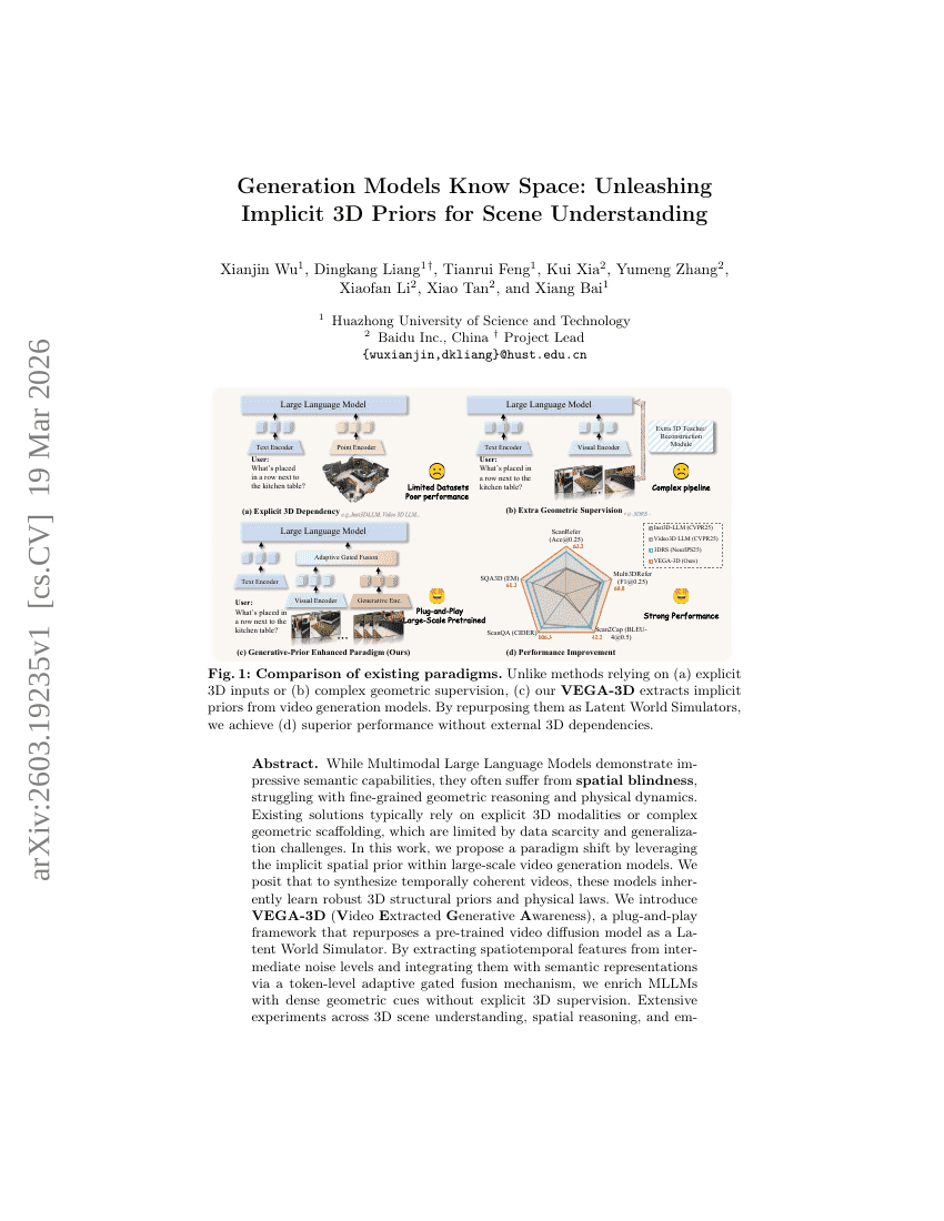 Generation Models Know Space: Unleashing Implicit 3D Priors for Scene Understanding