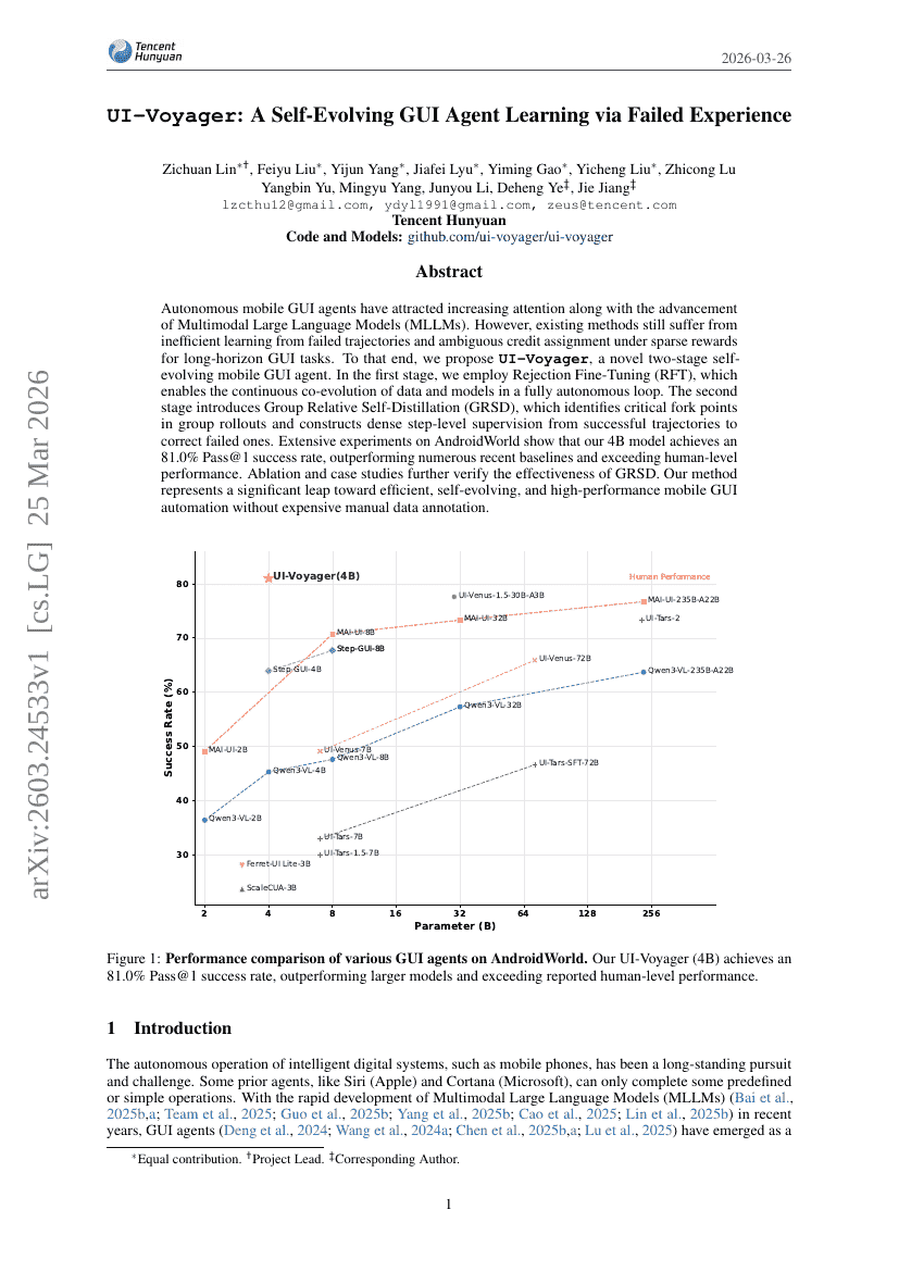 UI-Voyager: A Self-Evolving GUI Agent Learning via Failed Experience