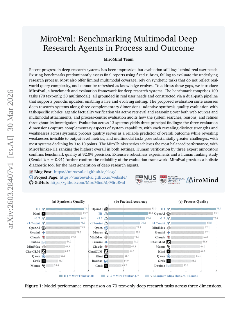 MiroEval: Benchmarking Multimodal Deep Research Agents in Process and Outcome