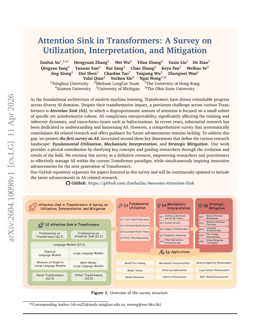 Attention Sink in Transformers: A Survey on Utilization, Interpretation, and Mitigation