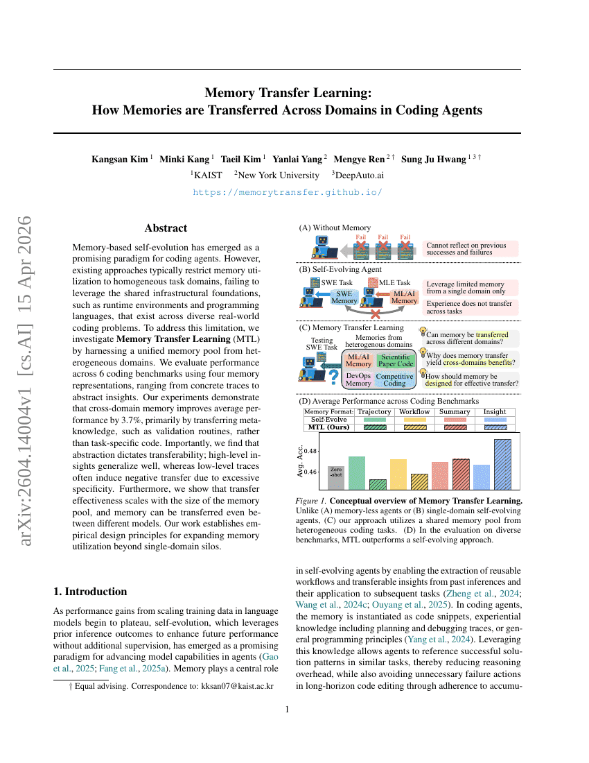 Memory Transfer Learning: How Memories are Transferred Across Domains in Coding Agents