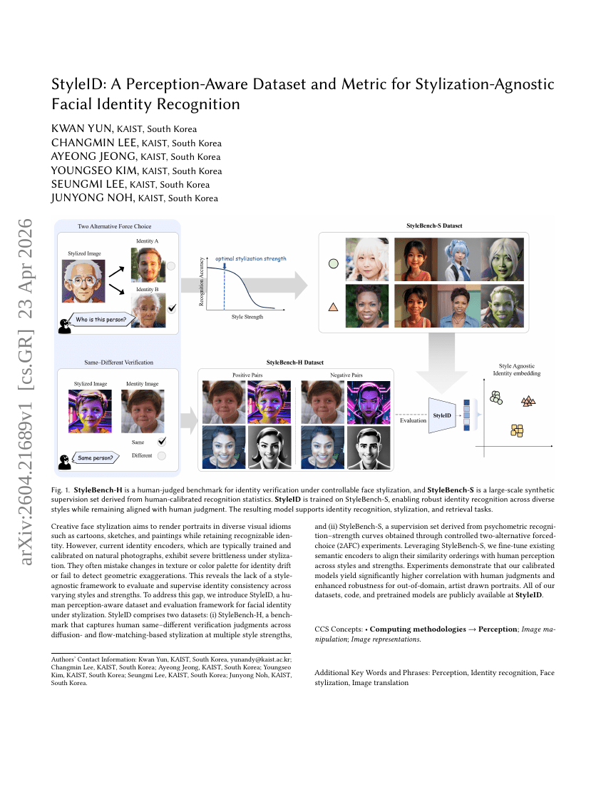 StyleID: A Perception-Aware Dataset and Metric for Stylization-Agnostic Facial Identity Recognition